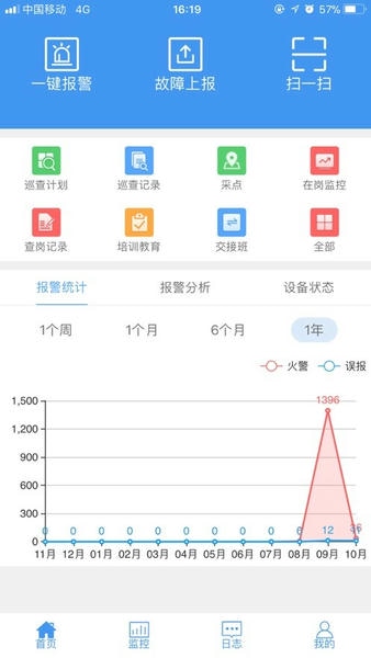 津消安