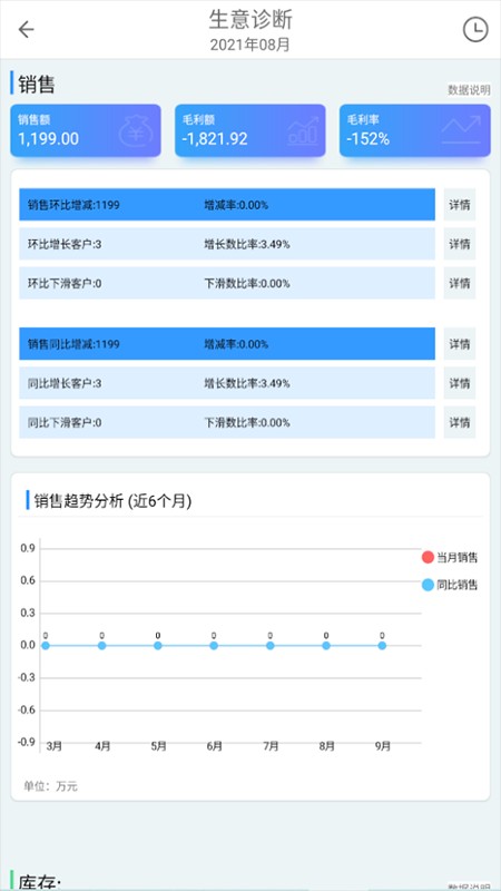 一匡快销