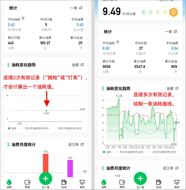 小熊油耗app