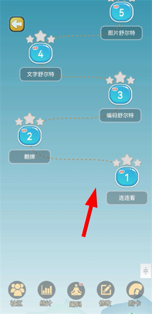 C族记忆宫殿