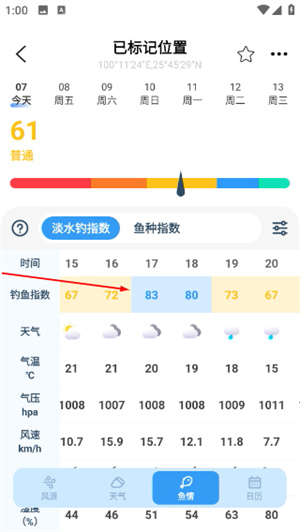 全球潮汐表
