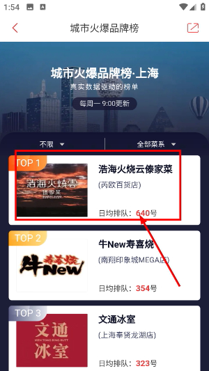 美味不用等