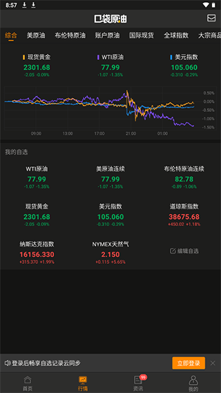 口袋原油