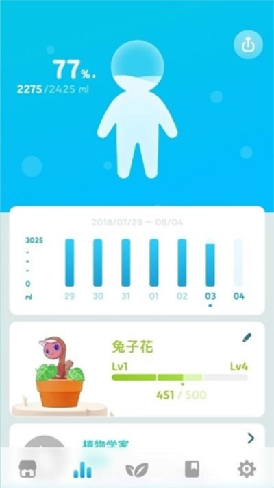 植物保姆