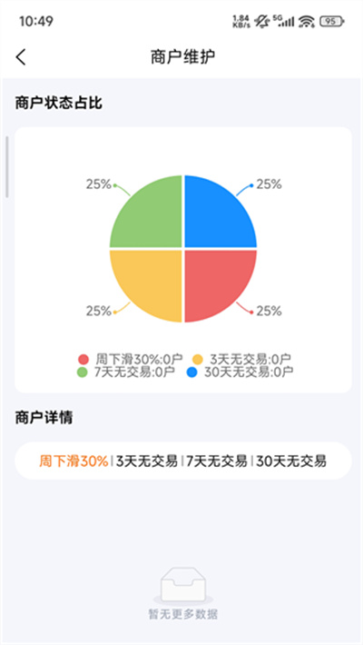 金迪商服伙伴