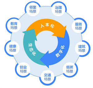 嘉兴智慧教育
