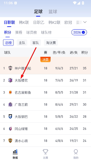 K球