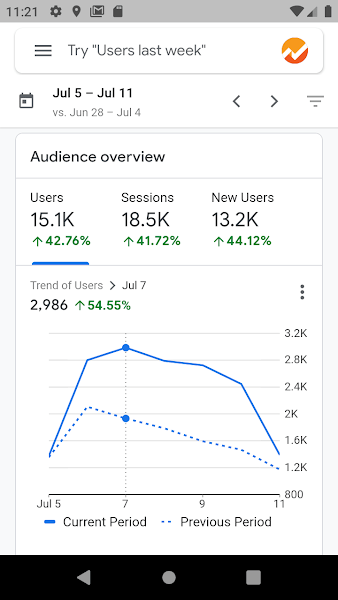 Google Analytics
