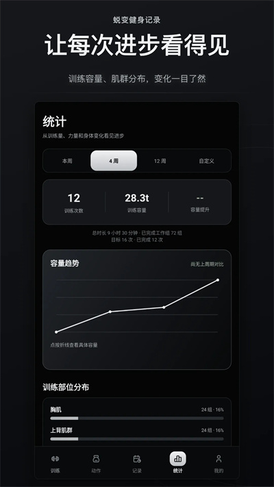 蜕变健身记录