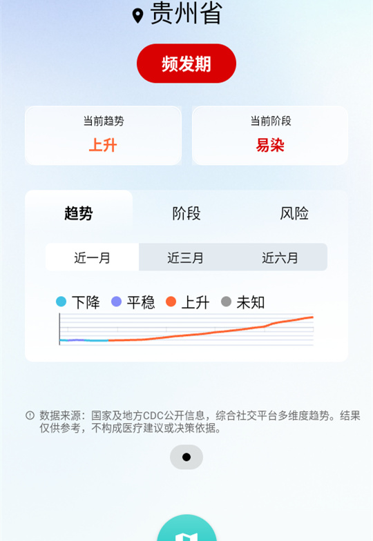 健康钉子户