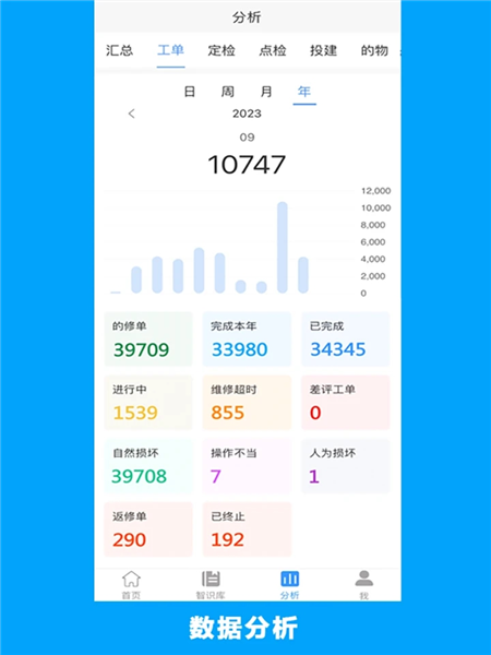 的修