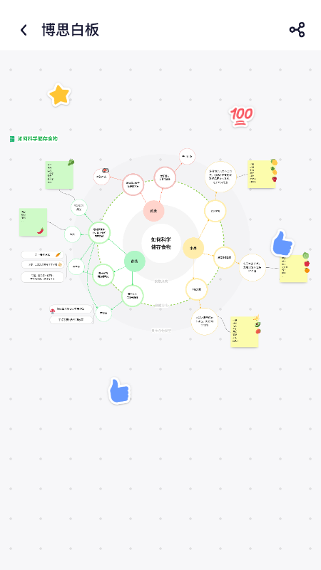 boardmix博思白板手机版