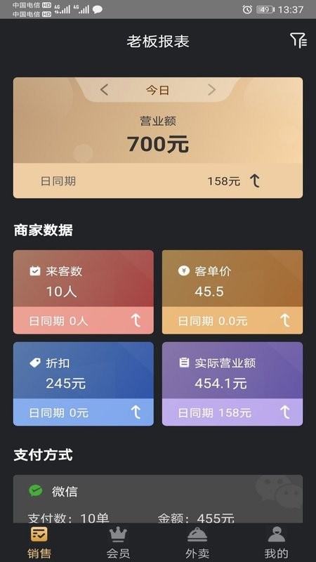 多维BOSS通