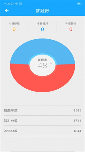 33IQ智商测试app下载