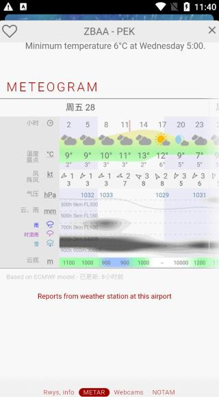 windy风力图天气预报