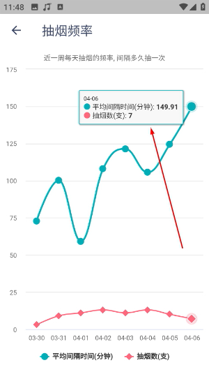 今日抽烟安卓版