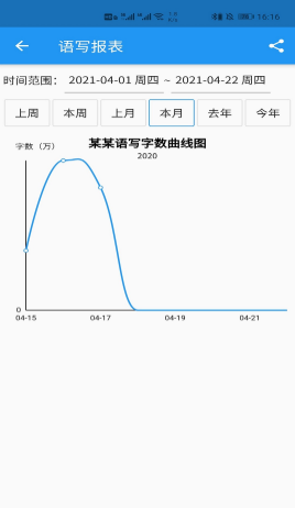 语音写作app