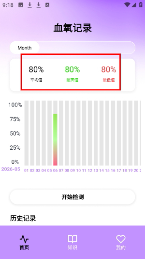 测血氧
