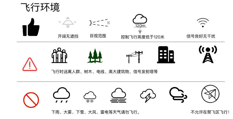 PiHOT无人机