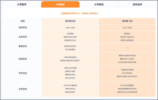 猿辅导直播课