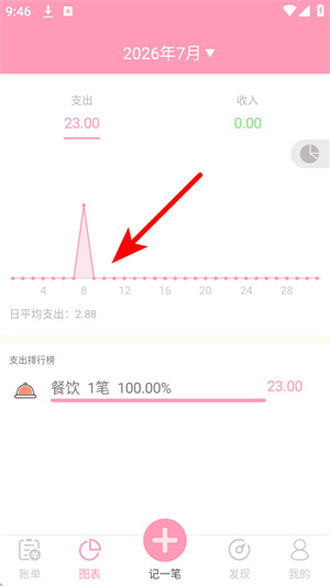 女生记账
