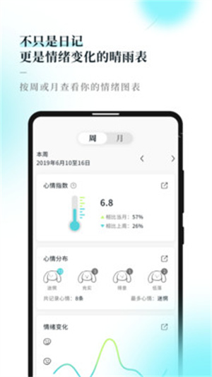 moodiary日记app下载